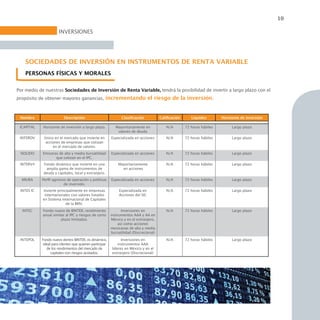 10

                       INVERSIONES




    SOCIEDADES DE INVERSIÓN EN INSTRUMENTOS DE RENTA VARIABLE
    PERSONAS FÍSICAS Y MORALES


Por medio de nuestras Sociedades de Inversión de Renta Variable, tendrá la posibilidad de invertir a largo plazo con el
propósito de obtener mayores ganancias, incrementando el riesgo de la inversión.



 Nombre                   Descripción                           Clasiﬁcación            Caliﬁcación      Liquidez        Horizonte de inversión

 ICAPITAL   Horizonte de inversión a largo plazo.            Mayoritariamente en           N/A        72 horas hábiles        Largo plazo
                                                              valores de deuda
 INTERDV     Único en el mercado que invierte en          Especializada en acciones        N/A        72 horas hábiles        Largo plazo
              acciones de empresas que cotizan
                  en el mercado de valores.
 ISOLIDO    Emisoras de alta y media bursatilidad         Especializada en acciones        N/A        72 horas hábiles        Largo plazo
                   que cotizan en el IPC.
 INTERV4     Fondo dinámico que invierte en una               Mayoritariamente             N/A        72 horas hábiles        Largo plazo
              amplia gama de instrumentos de                    en acciones
             deuda y capitales, local y extranjero.
  MIURA     Perﬁl agresivo de operación y políticas       Especializada en acciones        N/A        72 horas hábiles        Largo plazo
                         de inversión.
 INTES IC   Invierte principalmente en empresas                Especializada en            N/A        72 horas hábiles        Largo plazo
             internacionales con valores listados              Acciones del SIC
            en Sistema Internacional de Capitales
                          de la BMV.
  INTEC     Fondo nuevo de BINTER, rendimiento                   Inversiones en            N/A        72 horas hábiles        Largo plazo
            anual similar al IPC y riesgos de corto       instrumentos AAA y AA en
                       plazo limitados.                    México y en el extranjero,
                                                               así como acciones
                                                          mexicanas de alta y media
                                                          bursatilidad (Discrecional)
 INTEPOL    Fondo nuevo dentro BINTER, es dinámico,             Inversiones en             N/A        72 horas hábiles        Largo plazo
             ideal para clientes que quieren participar       instrumentos AAA
               de los rendimientos del mercado de         líderes en México y en el
                  capitales con riesgos acotados.         extranjero (Discrecional)
 