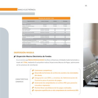 15

    BANCA ELECTRÓNICA




                                                           Horarios de servicio I-Line

                         Tipo de servicio                          Lunes a Viernes                     Sábado                       Domingo

           Consultas
           Saldos y Movimientos                                         24 horas                       24 horas                     24 horas
           Estados de Cuenta de Cheques                                 24 horas                       24 horas                     24 horas
           Transferencias
           Entre cuentas propias                                 De 8:00 a 19:00 horas                    ND                          ND
           Entre otras cuentas                                   De 8:00 a 19:00 horas                    ND                          ND

           Otros bancos (mismo día SPEI)                         De 6:00 a 17:30 horas                    ND                          ND

           Pagos
           Impuestos Federales y Estatales                       De 8:00 a 18:00 horas                    ND                          ND
           Servicios                                             De 8:00 a 14:00 horas                    ND                          ND
           Instrumentos de inversión
           Consulta de Sociedades de Inversión                          24 horas                       24 horas                     24 horas
           Compra y venta de sociedades de inversión             De 8:00 a 13:00 horas                    ND                          ND
           Mercado de Capitales                                  De 8:30 a 15:00 horas                    ND                          ND
           Estados de Cuenta de Casa de Bolsa                           24 horas                       24 horas                     24 horas

           Nota: En inversiones, las instrucciones recibidas después del horario designado se operarán al siguiente día bancario.
           ND: Horario no disponible.




DISPERSIÓN MASIVA
  Dispersión Masiva Electrónica de Fondos

  Es un servicio que Banco Interacciones le ofrece a Empresas y Entidades Gubernamentales a
  través de I-line, mediante el cual podrán realizar Dispersiones Masivas de Pagos, optimizando
  así los procesos de conciliación.


                                               Comisiones competitivas.
                                               Desarrollo de formatos de archivo de acuerdo a las necesidades
                                               del cliente.
                                               Integración con ERPs y sistemas de Administración de
 CARACTERÍSTICAS
                                               Tesorería para el proceso de pagos.
 GENERALES
                                               Generación de comprobantes en archivo PDF para posterior
                                               consulta e impresión.
                                               Permite llevar una bitácora de los pagos realizados.
                                               Impresión específica de un solo comprobante de transferencia SPEI.
 