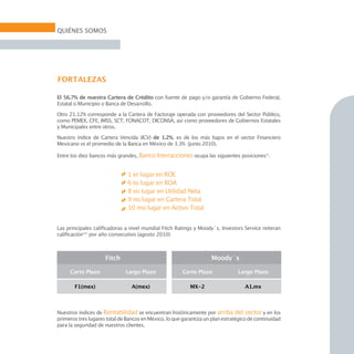 QUIÉNES SOMOS




FORTALEZAS

El 56.7% de nuestra Cartera de Crédito con fuente de pago y/o garantía de Gobierno Federal,
Estatal o Municipio o Banca de Desarrollo.

Otro 21.12% corresponde a la Cartera de Factoraje operada con proveedores del Sector Público,
como PEMEX, CFE, IMSS, SCT, FONACOT, DICONSA, así como proveedores de Gobiernos Estatales
y Municipales entre otros.

Nuestro índice de Cartera Vencida (ICV) de 1.2%, es de los más bajos en el sector Financiero
Mexicano vs el promedio de la Banca en México de 3.3% (junio 2010).

Entre los diez bancos más grandes, Banco Interacciones ocupa las siguientes posiciones*:


                               1 er lugar en ROE
                               6 to lugar en ROA
                               8 vo lugar en Utilidad Neta
                               9 no lugar en Cartera Total
                               10 mo lugar en Activo Total


Las principales calificadoras a nivel mundial Fitch Ratings y Moody´s, Investors Service reiteran
calificación** por año consecutivo (agosto 2010):



                     Fitch                                          Moody´s

     Corto Plazo              Largo Plazo               Corto Plazo             Largo Plazo

       F1(mex)                   A(mex)                    MX-2                     A1.mx



Nuestros índices de Rentabilidad se encuentran históricamente por arriba del sector y en los
primeros tres lugares total de Bancos en México, lo que garantiza un plan estratégico de continuidad
para la seguridad de nuestros clientes.
 