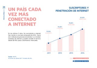 Suscriptores y
penetración de internetUn país cada
vez más
conectado
a internet
Fuente: MinTIC.
Se toman los valores del 4° trimestre del año.
2011 2012 2013 2014
10.617.215
9.061.488
7.115.944
6.140.271
22,30%
19,20%
15,20%
13,30%
Suscriptores a internet.
Penetración de internet.
En los últimos 3 años, los suscriptores a internet
han crecido a una tasa compuesta de 20%. Cerca
de 2 millones de personas de estratos 1 y 2 reciben
subsidios de internet y pueden acceder al servicio
desde $6.400 pesos colombianos mensuales.
26
PROCOLOMBIA.CO
 