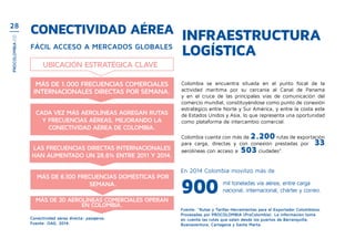 Conectividad aérea
Ubicación estratégica clave
Fácil acceso a mercados globales
Más de 1.000 frecuencias comerciales
internacionales directas por semana.
Más de 6.100 frecuencias domésticas por
semana.
Más de 20 aerolíneas comerciales operan
en Colombia.
Cada vez más aerolíneas agregan rutas
y frecuencias aéreas, mejorando la
conectividad aérea de colombia.
Las frecuencias directas internacionales
han aumentado un 28,6% entre 2011 y 2014.
INFRAESTRUCTURA
LOGÍSTICA
Colombia se encuentra situada en el punto focal de la
actividad marítima por su cercanía al Canal de Panamá
y en el cruce de las principales vías de comunicación del
comercio mundial, constituyéndose como punto de conexión
estratégico entre Norte y Sur América, y entre la costa este
de Estados Unidos y Asia, lo que representa una oportunidad
como plataforma de intercambio comercial.
Colombia cuenta con más de 2.200 rutas de exportación
para carga, directas y con conexión prestadas por  33
aerolíneas con acceso a 503 ciudades*.
900
Conectividad aérea directa: pasajeros.
Fuente: OAG, 2014.
En 2014 Colombia movilizó más de
mil toneladas vía aérea, entre carga
nacional, internacional, chárter y correo.
Fuente: *Rutas y Tarifas-Herramientas para el Exportador Colombiano.
Procesadas por PROCOLOMBIA (ProColombia). La información toma
en cuenta las rutas que salen desde los puertos de Barranquilla,
Buenaventura, Cartagena y Santa Marta.
28
PROCOLOMBIA.CO
 