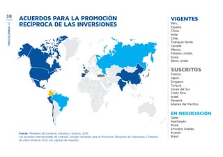 Acuerdos para la promoción
recíproca de las inversiones
Fuente: Ministerio de Comercio, Industria y Turismo, 2015.
Los acuerdos internacionales de inversión incluyen Acuerdos para la Promoción Recíproca de Inversiones y Tratados
de Libre Comercio (TLC) con capítulo de inversión.
VIGENTES
Perú.
España.
China.
India.
Chile.
Triángulo Norte.
Canadá.
México.
Estados Unidos.
Suiza.
Reino Unido.
SUSCRITOS
Francia.
Japón.
Singapur.
Turquia.
Corea del Sur.
Costa Rica.
Israel.
Panamá.
Alianza del Pacífico.
EN NEGOCIACIÓN
Qatar.
Azerbaiyán.
Rusia.
Emiratos Árabes.
Kuwait.
Brasil.
38
PROCOLOMBIA.CO
 