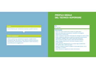 Età
18 - 25 anni
Skills Acquisite
› Avere una visione sistemica del contesto nel quale opera.
› Avere una solida base di competenze scientifiche, tecnologiche, 		
	 organizzative e comunicative.
› Solide competenze linguistiche necessarie per interagire nei diversi ambiti.
› Solide competenze applicative e capacità di assumere comportamenti
	 responsabili e affidabili sotto i diversi profili della produzione,
	 della sicurezza nei luoghi di lavoro e della tutela dell’ambiente.
› Saper interagire efficacemente nell’ambito di gruppi di lavoro
	 multicompetenti.
› Saper rapportarsi efficacemente con le diverse figure professionali
	 che operano nella “catena del valore”.
› Gestire le interfacce sapendo interagire tra tecnologie diverse e tra le
	 tecnologie e il mercato.
› Saper analizzare le esigenze del cliente e del mercato.
PROFILO IDEALE
DEL TECNICO SUPERIORE
Tecnico Superiore per l’innovazione di processi e prodotti meccanici
Profilo
Sbocchi professionali
I tecnici superiori per l’innovazione di processi e prodotti trovano
occupazione negli uffici tecnici e nelle officine di aziende meccaniche,
meccatroniche, navalmeccaniche, cantieristica e nautica da diporto e
studi professionali di progettazione.
 