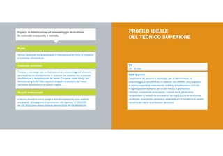 Sbocchi professionali
Processi e tecnologie per la fabbricazione ed assemblaggio di strutture
aeronautiche ed elicotteristiche in materiali sia metallici che compositi,
pianificazione e tempificazione del lavoro, Computer aided design and
Manufacturing (CAD-CAM), logistica integrata e sicurezza del lavoro,
normativa aeronautica e di qualità, inglese.
Il Tecnico Superiore potrà svolgere attività impiegatizie come addetto
alla qualità, all’ingegneria di produzione, alla logistica, al CAD-CAM
ed alla produzione presso aziende aeronautiche ed elicotteristiche.
PROFILO IDEALE
DEL TECNICO SUPERIORE
Età
20 - 25 anni
Skills Acquisite
Conoscenza dei processi e tecnologie per la fabbricazione ed
assemblaggio di aerostrutture in materiali sia metallici che compositi,
e relativa capacità di elaborazione, codifica, tempificazione, controllo
e organizzazione operativa per la loro messa in produzione.
Oltre alle competenze tecnologiche, l’allievo dovrà pienamente
comprendere le dinamiche economiche ed organizzative di un’azienda
strutturata, acquisendo particolare sensibilità per le tematiche di qualità,
sicurezza del lavoro e produzione del valore.
Profilo
Contenuti curriculari
Tecnico Superiore per la produzione e manutenzione di mezzi di trasporto
e/o relative infrastrutture.
Esperto in fabbricazione ed assemblaggio di strutture
in materiale composito e metallo.
 