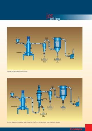 Jet Milling - Comex AS | PDF