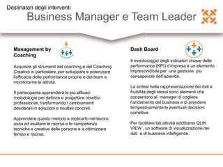 Business Manager e Team Leader
Dash Board
Il monitoraggio degli indicatori chiave delle
performance (KPI) d’impresa è un elemento
imprescindibile per una gestione più
consapevole dell’azienda.
La sintesi nella rappresentazione dei dati e
fruibilità degli stessi sono elementi che
consentono al manager di cogliere
l’andamento del business e di prendere
tempestivamente le eventuali decisioni
correttive.
Per facilitare tali attività adottiamo QLIK
VIEW , un software di visualizzazione dei
dati e di business intelligence.
Management by
Coaching
Acquisire gli strumenti del coaching e del Coaching
Creativo in particolare, per sviluppare e potenziare
l’efficacia delle performance proprie e del team e
monitorarne le attività.
Il partecipante apprenderà le più efficaci
metodologie per definire e progettare obiettivi
professionali, trasformando i cambiamenti
desiderati in soluzioni e risultati concreti.
Apprendere questo metodo e replicarlo nel lavoro
aiuta ad esaltare le risorse e le competenze
tecniche e creative delle persone e a ottimizzare
tempo e risorse.
Destinatari degli interventi
 