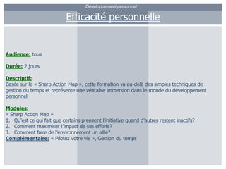 Développement personnelEfficacité personnelleAudience:tousDurée:2 joursDescriptif:Basée sur le « Sharp Action Map », cette formation va au-delà des simples techniques de gestion du temps et représente une véritable immersion dans le monde du développement personnel.Modules:« Sharp Action Map »Qu’est ce qui fait que certains prennent l’initiative quand d’autres restent inactifs?Comment maximiser l’impact de ses efforts?Comment faire de l’environnement un allié?Complémentaire:« Pilotez votre vie », Gestion du temps