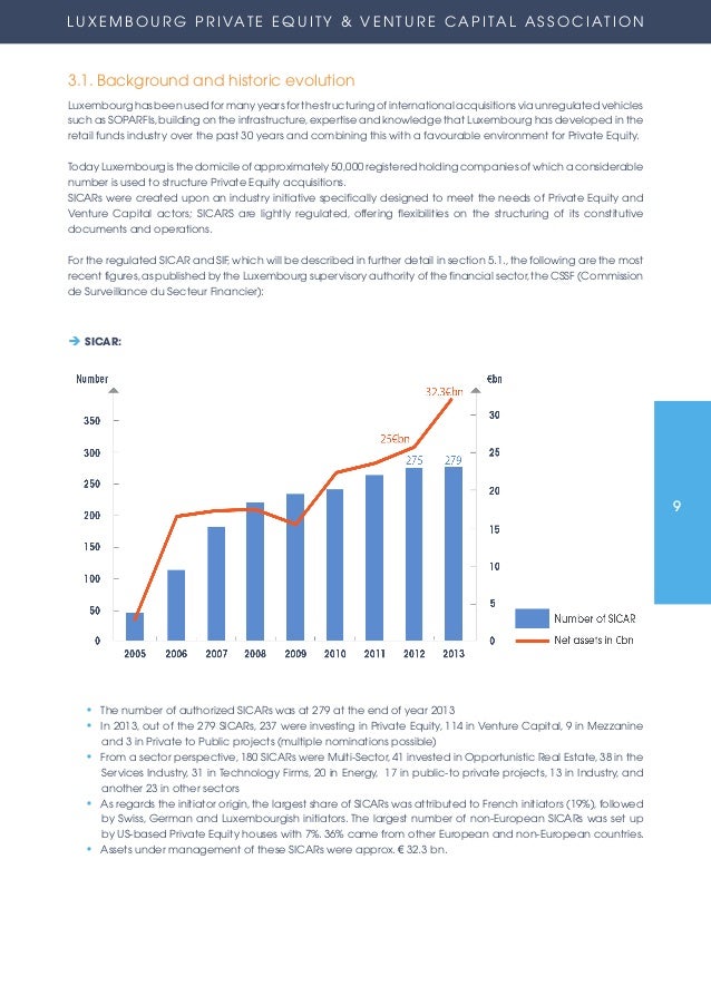 Private Equity in Luxembourg (2014)