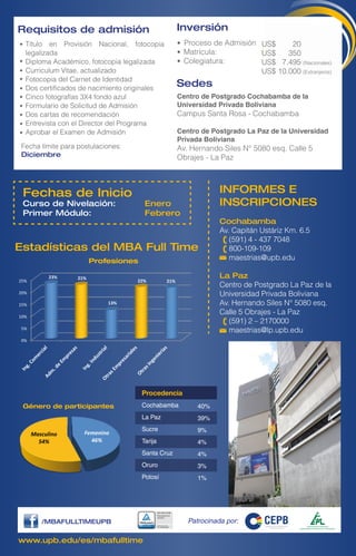 Título en Provisión Nacional, fotocopia
legalizada
Diploma Académico, fotocopia legalizada
Curriculum Vitae, actualizado
Fotocopia del Carnet de Identidad
Dos certificados de nacimiento originales
Cinco fotografías 3X4 fondo azul
Formulario de Solicitud de Admisión
Dos cartas de recomendación
Entrevista con el Director del Programa
Aprobar el Examen de Admisión
INFORMES E
INSCRIPCIONES
Cochabamba
Av. Capitán Ustáriz Km. 6.5
(591) 4 - 437 7048
800-109-109
maestrias@upb.edu
La Paz
Centro de Postgrado La Paz de la
Universidad Privada Boliviana
Av. Hernando Siles N° 5080 esq.
Calle 5 Obrajes - La Paz
(591) 2 – 2170000
maestrias@lp.upb.edu
• Proceso de Admisión
• Matrícula:
• Colegiatura:
Centro de Postgrado Cochabamba de la
Universidad Privada Boliviana
Campus Santa Rosa - Cochabamba
Centro de Postgrado La Paz de la Universidad
Privada Boliviana
Av. Hernando Siles N° 5080 esq. Calle 5
Obrajes - La Paz
Fechas de Inicio
Curso de Nivelación: Enero
Primer Módulo: Febrero
Profesiones
Estadísticas del MBA Full Time
Género de participantes
Procedencia
Cochabamba
La Paz
Sucre
Tarija
Santa Cruz
Oruro
Potosí
40%
39%
9%
4%
4%
3%
1%
www.upb.edu/es/mbafulltime
US$ 20
US$ 350
US$ 7.495 (Nacionales)
US$ 10.000 (Extranjeros)
Patrocinada por:/MBAFULLTIMEUPB
0%
5%
10%
15%
20%
25%
23% 21%
13%
22% 21%
Femenino
46%
Masculino
54%
Requisitos de admisión
Fecha límite para postulaciones:
Diciembre
Inversión
Sedes
 