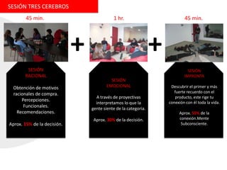 SESIÓN TRES CEREBROS
        45 min.                             1 hr.                            45 min.




                             +                                   +
        SESIÓN                                                                 SESIÓN
       RACIONAL                                                              IMPRONTA
                                           SESIÓN
  Obtención de motivos                   EMOCIONAL                    Descubrir el primer y más
  racionales de compra.                                                 fuerte recuerdo con el
                                   A través de proyectivas               producto, este rige tu
      Percepciones.                                                  conexión con él toda la vida.
                                   interpretamos lo que la
       Funcionales.              gente siente de la categoria.
    Recomendaciones.                                                      Aprox. 55% de la
                                  Aprox. 30% de la decisión.              conexión.Mente
Aprox. 15% de la decisión.                                                 Subconsciente.
 
