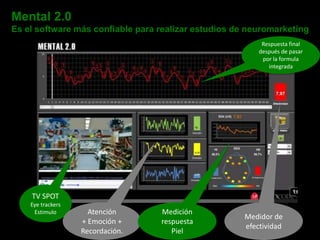 Mental 2.0
Es el software más confiable para realizar estudios de neuromarketing
                                                            Respuesta final
                                                           después de pasar
                                                            por la formula
                                                              integrada


                                  MEntal




    TV SPOT
    Eye trackers
     Estimulo        Atención              Medición
                                                       Medidor de
                   + Emoción +             respuesta
                                                       efectividad
                   Recordación.               Piel
 