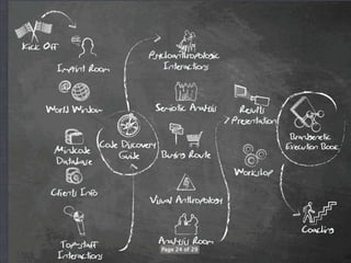 Brochure mindcode 2012