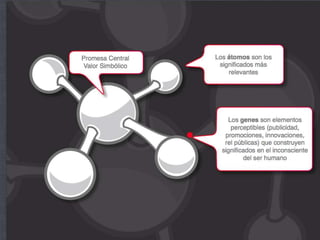 Brochure mindcode 2012