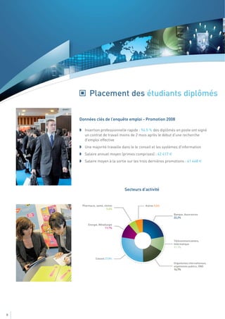 Placement des étudiants diplômés

    Données clés de l’enquête emploi - Promotion 2008

      Insertion professionnelle rapide : 94.5 % des diplômés en poste ont signé
      un contrat de travail moins de 2 mois après le début d'une recherche
      d'emploi effective
      Une majorité travaille dans le le conseil et les systèmes d'information
      Salaire annuel moyen (primes comprises) : 42 417 €
      Salaire moyen à la sortie sur les trois dernières promotions : 41 448 €




                              Secteurs d’activité




8
 