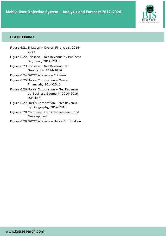 Mobile User Objective System Analysis and Forecast 20172026