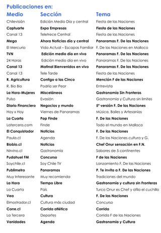 Publicaciones en:
Medio
Chilevisión
Captuarte
Canal 13
Mega
El Mercurio
TVN
24 Horas
Canal 13
Canal 13
R. Agricultura
R. Bio Bio
La Hora-Mujeres
Pulso
Diario Financiero
Hoy x Hoy
La Cuarta
Latercera.com
El Conquistador
Paula.cl
Biobio.cl
Nirvino.cl
Pudahuel FM
Soychile.cl
Publimetro
Muy Interesante
La Hora
La Cuarta
Vea
Elmostrador.cl
Corre.cl
La Tercera
Vanidades
Sección
Edición Medio Día y central
Expo Empresas
Teletrece Central
Ahora Noticias día y central
Vida Actual – Escapas Familiar
Edición medio día en vivo
Edición medio día en vivo
Matinal Bienvenidos en vivo
Tele Tarde
Contigo a las Cinco
Podría ser Peor
Misceláneos
Evasión
Negocios y mundo
Viernes de Panoramas
Pop Finde
Finde
Noticias
Agenda
Noticias
Gastronomía
Concurso
Soy Chile TV
Panoramas
Muy recomienda
Tiempo Libre
País
Cultura
Cultura más ciudad
Corrida atlética
Deportes
Agenda
Tema
Fiesta de las Naciones
Fiesta de las Naciones
Fiesta de las Naciones
Panoramas F. De las Naciones
F. De las Naciones en Malloco
Panoramas F. De las Naciones
Panoramas F. De las Naciones
Panoramas F. De las Naciones
Fiesta de las Naciones
Mención F de las Naciones
Entrevista
Gastronomía Sin Fronteras
Gastronomía y Cultura sin limites
5º versión F. De las Naciones
Música, Bailes y Artesanías
F. De las Naciones
Todo el mundo en Malloco
F. De las Naciones
F. De las Naciones cultura y G.
Chef Onur sensación en F.N.
Sabores de 5 continentes
F de las Naciones
Lanzamiento F. De las Naciones
P. Te invita a F. De las Naciones
Tradiciones del mundo
Gastronomía y cultura sin Fronteras
Turco Onur es Chef y afila el cuchillo
F. De las Naciones
Concurso
Corrida
Corrida F de las Naciones
Gastronomía y Cultura
 