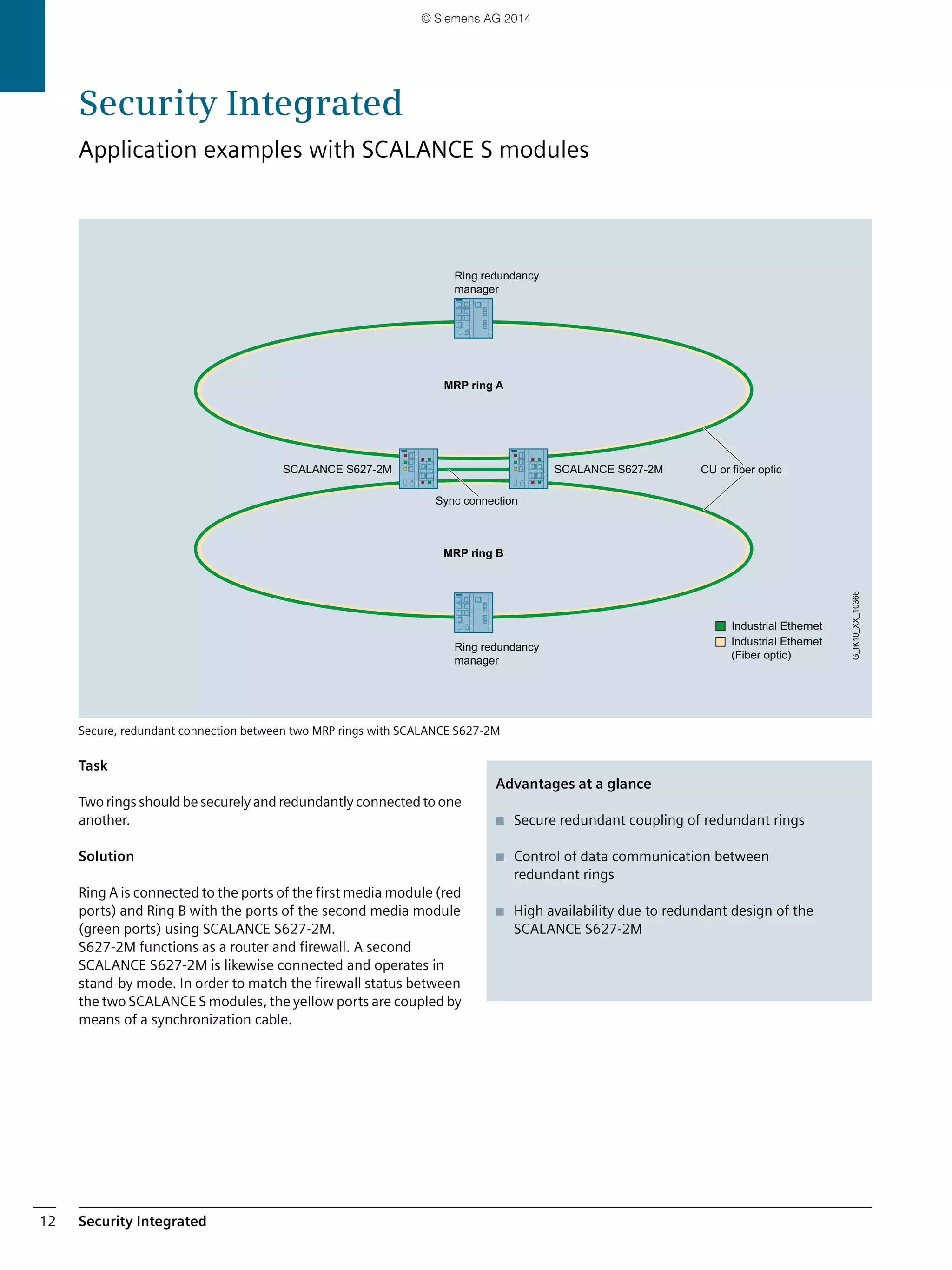 Security Integrated12
Secure, redundant connection between two MRP rings with SCALANCE S627-2M
Task
Two rings should be securely and redundantly connected to one
another.
Solution
Ring A is connected to the ports of the first media module (red
ports) and Ring B with the ports of the second media module
(green ports) using SCALANCE S627-2M.
S627-2M functions as a router and firewall. A second
SCALANCE S627-2M is likewise connected and operates in
stand-by mode. In order to match the firewall status between
the two SCALANCE S modules, the yellow ports are coupled by
means of a synchronization cable.
MRP ring A
MRP ring B
Ring redundancy
manager
Ring redundancy
manager
CU or fiber optic
Sync connection
Industrial Ethernet
(Fiber optic)
Industrial Ethernet
SCALANCE S627-2MSCALANCE S627-2M
G_IK10_XX_10366
Advantages at a glance
■ Secure redundant coupling of redundant rings
■ Control of data communication between
redundant rings
■ High availability due to redundant design of the
SCALANCE S627-2M
Security Integrated
Application examples with SCALANCE S modules
© Siemens AG 2014
 