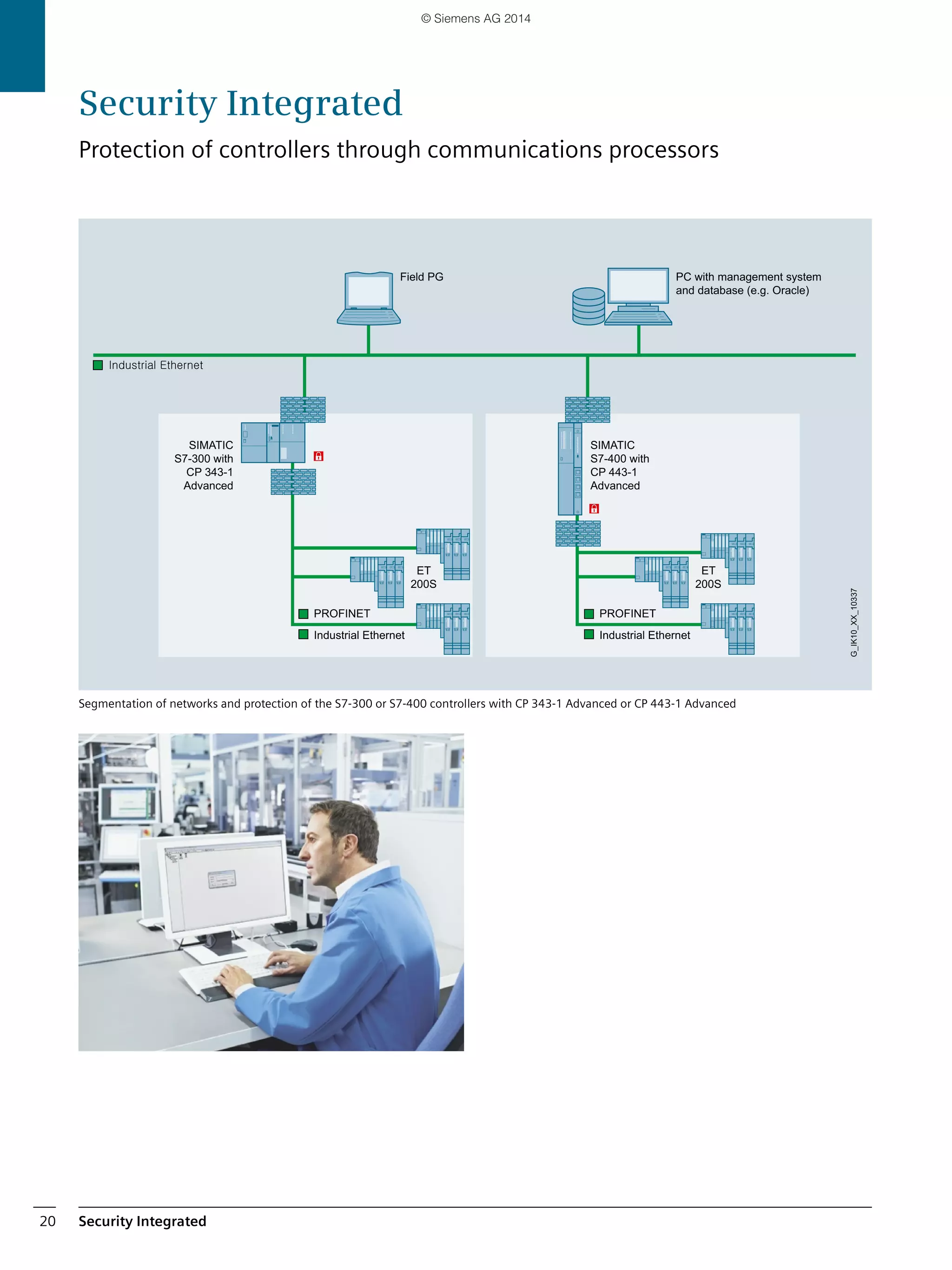Security Integrated20
Segmentation of networks and protection of the S7-300 or S7-400 controllers with CP 343-1 Advanced or CP 443-1 Advanced
PC with management system
and database (e.g. Oracle)
SIMATIC
S7-300 with
CP 343-1
Advanced
SIMATIC
S7-400 with
CP 443-1
Advanced
G_IK10_XX_10337
Field PG
ET
200S
ET
200S
PROFINET
Industrial Ethernet
PROFINET
Industrial Ethernet
Security Integrated
Protection of controllers through communications processors
© Siemens AG 2014
 
