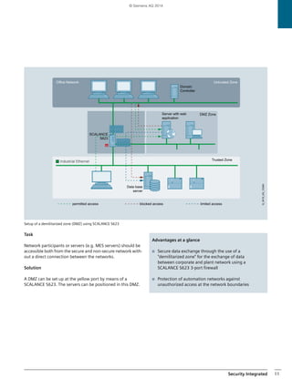 Brochure Network Security en PDF Brochure Network Security en PDF