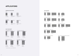 Lames en Y
inversé (fixe)
Lames rectangulaires
inclinées (fixe
Lames rectangulaires
droites (fixe)
Lames en Y
inversé
Lames rectangulaires
inclinées
Lames rectangulaires
droites
2 vantaux
persiennés
toute hauteur
1 vantail
persienné
toute hauteur
1 vantail lames
pleines verticales
2 vantaux
lames pleines
verticales
1 vantail mixte
(ﬁxe+plein)
2 vantaux
mixtes
(ﬁxe+plein)
2 vantaux
persiennés
avec traverse
1 vantail
persienné
avec traverse
Fixe
Coulissant
Lames pleines verticales Persienné toute hauteur
Persienné avec traverse Mixte (pleine + verticale)
APPLICATIONS
PANNEAUX D’OCCULTATION
VOLET COULISSANT*
VOLET BATTANT
Barre et écharpe
Lame pleine verticale
Persienné toute hauteur
Niçois en partie basse (fenêtre) Niçois en partie centrale (porte-fenêtre)
Persienné avec traverse
Mixte (persienné + lame pleine)
2 vantaux 3 vantaux
1 vantail
1 vantail 2 vantaux
2 vantaux
2 vantaux
2 vantaux
3 vantaux
3 vantaux
1 vantail
cintré
2 vantaux
cintrés
1 vantail 2 vantaux 3 vantaux
1 vantail
1 vantail
1 vantail
1 vantail
cintré
2 vantaux
cintrés
2 vantaux 3 vantaux
1 vantail
* possibilité de passer en version NOTEAL MOVE
/ 16 / 17
 