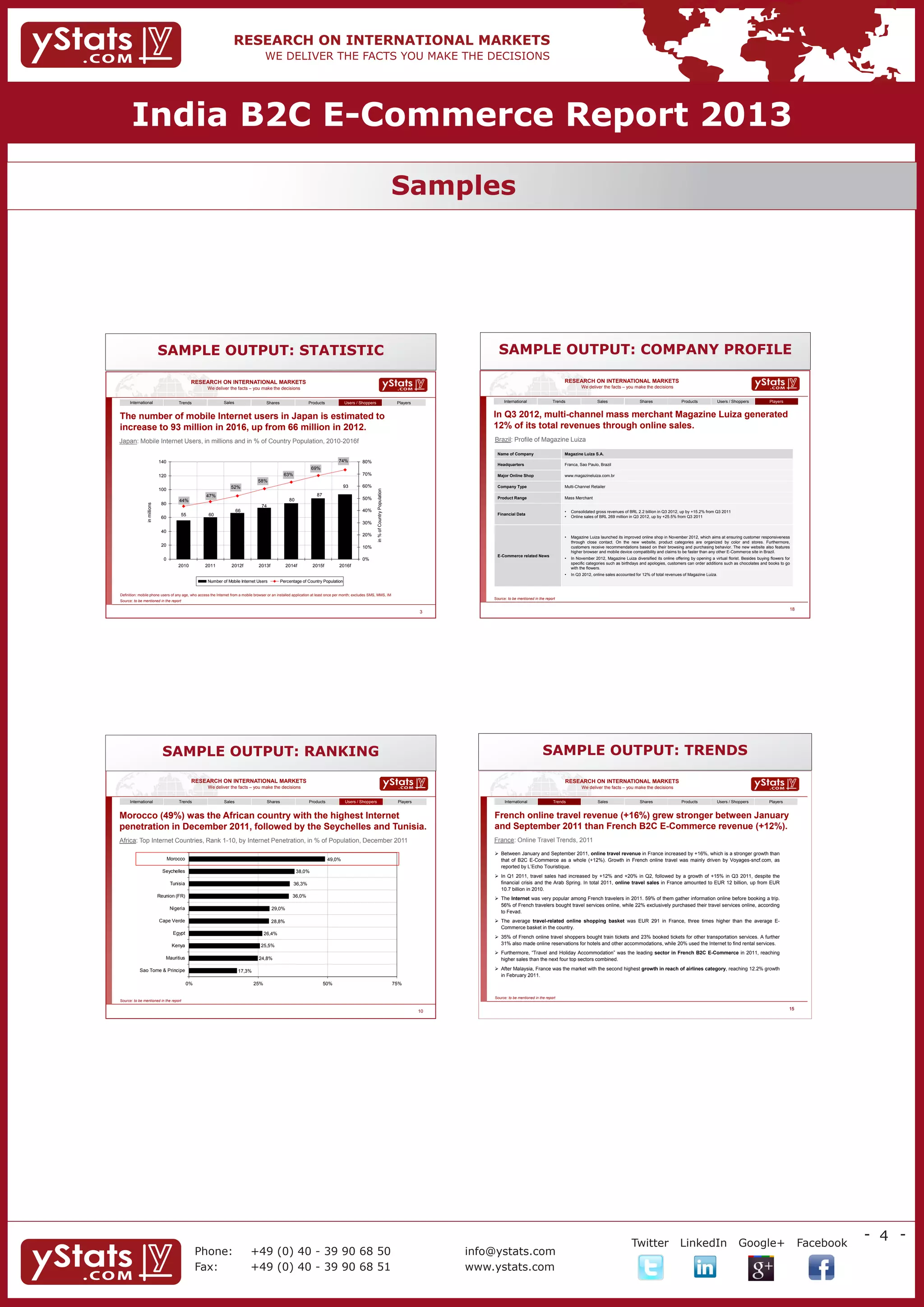 India B2C E-Commerce Report 2013

                                                                                                                                                                                       Samples




                             SAMPLE OUTPUT: STATISTIC                                                                                                                                                        SAMPLE OUTPUT: COMPANY PROFILE

                                               RESEARCH ON INTERNATIONAL MARKETS                                                                                                                                                                   RESEARCH ON INTERNATIONAL MARKETS
                                                     We deliver the facts – you make the decisions                                                                                                                                                          We deliver the facts – you make the decisions


     International                      Trends                Sales                     Shares                    Products            Users / Shoppers                                  Players                 International                 Trends                 Sales                   Shares                 Products           Users / Shoppers             Players


The number of mobile Internet users in Japan is estimated to                                                                                                                                               In Q3 2012, multi-channel mass merchant Magazine Luiza generated
increase to 93 million in 2016, up from 66 million in 2012.                                                                                                                                                12% of its total revenues through online sales.
Japan: Mobile Internet Users, in millions and in % of Country Population, 2010-2016f                                                                                                                       Brazil: Profile of Magazine Luiza

                                                                                                                                                                                                             Name of Company                       Magazine Luiza S.A.
                             140                                                                                                   74%           80%
                                                                                                                                                                                                             Headquarters                          Franca, Sao Paulo, Brazil
                                                                                                                    69%
                             120                                                                    63%                                          70%                                                         Major Online Shop                     www.magazineluiza.com.br
                                                                                   58%
                                                                  52%                                                                 93         60%                                                         Company Type                          Multi-Channel Retailer
                             100
                                                                                                                                                          in % of Country Population




                                                    47%                                                               87
                                                                                                                                                 50%                                                         Product Range                         Mass Merchant
                                        44%                                                            80
                              80
               in millions




                                                                                     74
                                                                      66                                                                         40%                                                                                               •   Consolidated gross revenues of BRL 2.2 billion in Q3 2012, up by +15.2% from Q3 2011
                                         55          60                                                                                                                                                      Financial Data
                              60                                                                                                                                                                                                                   •   Online sales of BRL 269 million in Q3 2012, up by +25.5% from Q3 2011
                                                                                                                                                 30%
                              40
                                                                                                                                                 20%                                                                                               •   Magazine Luiza launched its improved online shop in November 2012, which aims at ensuring customer responsiveness
                                                                                                                                                                                                                                                       through close contact. On the new website, product categories are organized by color and stores. Furthermore,
                              20                                                                                                                 10%                                                                                                   customers receive recommendations based on their browsing and purchasing behavior. The new website also features
                                                                                                                                                                                                                                                       higher browser and mobile device compatibility and claims to be faster than any other E-Commerce site in Brazil.
                                                                                                                                                                                                             E-Commerce related News
                               0                                                                                                                 0%                                                                                                •   In November 2012, Magazine Luiza diversified its online offering by opening a virtual florist. Besides buying flowers for
                                                                                                                                                                                                                                                       specific categories such as birthdays and apologies, customers can order additions such as chocolates and books to go
                                        2010        2011           2012f           2013f             2014f          2015f          2016f                                                                                                               with the flowers.
                                                                                                                                                                                                                                                   •   In Q3 2012, online sales accounted for 12% of total revenues of Magazine Luiza.
                                                     Number of Mobile Internet Users               Percentage of Country Population


Definition: mobile phone users of any age, who access the Internet from a mobile browser or an installed application at least once per month; excludes SMS, MMS, IM
                                                                                                                                                                                                           Source: to be mentioned in the report
Source: to be mentioned in the report

                                                                                                                                                                                                                                                                                                                                                                               18
                                                                                                                                                                                                  3




                               SAMPLE OUTPUT: RANKING                                                                                                                                                                                   SAMPLE OUTPUT: TRENDS
                                               RESEARCH ON INTERNATIONAL MARKETS                                                                                                                                                                   RESEARCH ON INTERNATIONAL MARKETS
                                                     We deliver the facts – you make the decisions                                                                                                                                                          We deliver the facts – you make the decisions


      International                     Trends                Sales                       Shares                  Products             Users / Shoppers                                 Players                  International                Trends                 Sales                   Shares                 Products           Users / Shoppers             Players


Morocco (49%) was the African country with the highest Internet                                                                                                                                            French online travel revenue (+16%) grew stronger between January
penetration in December 2011, followed by the Seychelles and Tunisia.                                                                                                                                      and September 2011 than French B2C E-Commerce revenue (+12%).
Africa: Top Internet Countries, Rank 1-10, by Internet Penetration, in % of Population, December 2011                                                                                                      France: Online Travel Trends, 2011

                                                                                                                                                                                                            Between January and September 2011, online travel revenue in France increased by +16%, which is a stronger growth than
                                   Morocco                                                                                   49,0%                                                                           that of B2C E-Commerce as a whole (+12%). Growth in French online travel was mainly driven by Voyages-sncf.com, as
                                                                                                                                                                                                             reported by L’Echo Touristique.
                               Seychelles                                                                   38,0%
                                                                                                                                                                                                            In Q1 2011, travel sales had increased by +12% and +20% in Q2, followed by a growth of +15% in Q3 2011, despite the
                                    Tunisia                                                               36,3%                                                                                              financial crisis and the Arab Spring. In total 2011, online travel sales in France amounted to EUR 12 billion, up from EUR
                                                                                                                                                                                                             10.7 billion in 2010.
                             Reunion (FR)                                                                36,0%
                                                                                                                                                                                                            The Internet was very popular among French travelers in 2011. 59% of them gather information online before booking a trip.
                                                                                                                                                                                                             56% of French travelers bought travel services online, while 22% exclusively purchased their travel services online, according
                                    Nigeria                                                 29,0%
                                                                                                                                                                                                             to Fevad.
                             Cape Verde                                                    28,8%                                                                                                            The average travel-related online shopping basket was EUR 291 in France, three times higher than the average E-
                                                                                                                                                                                                             Commerce basket in the country.
                                     Egypt                                            26,4%
                                                                                                                                                                                                            35% of French online travel shoppers bought train tickets and 23% booked tickets for other transportation services. A further
                                    Kenya                                           25,5%                                                                                                                    31% also made online reservations for hotels and other accommodations, while 20% used the Internet to find rental services.
                                                                                                                                                                                                            Furthermore, “Travel and Holiday Accommodation” was the leading sector in French B2C E-Commerce in 2011, reaching
                                Mauritius                                          24,8%                                                                                                                     higher sales than the next four top sectors combined.

           Sao Tome & Principe                                         17,3%                                                                                                                                After Malaysia, France was the market with the second highest growth in reach of airlines category, reaching 12.2% growth
                                                                                                                                                                                                             in February 2011.
                                              0%                                25%                                        50%                                                         75%

                                                                                                                                                                                                           Source: to be mentioned in the report
Source: to be mentioned in the report

                                                                                                                                                                                                                                                                                                                                                                               15
                                                                                                                                                                                                  10




                                                                                                                                                                                                                                                                                                                                                                                               - 4 -
                                                                                                                                                                                                                 	                                                                      Twitter                    LinkedIn                        Google+                          Facebook
                                                   Phone:	                    +49 (0) 40 - 39 90 68 50                                                                                                 info@ystats.com
                                                   Fax:	                      +49 (0) 40 - 39 90 68 51                                                                                                 www.ystats.com
 