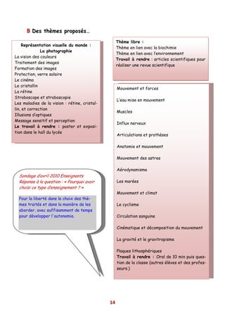 B Des thèmes proposés…
                                                    Thème libre :
    Représentation visuelle du monde :
                                                    Thème en lien avec la biochimie
              La photographie
                                                    Thème en lien avec l’environnement
La vision des couleurs
                                                    Travail à rendre : articles scientifiques pour
Traitement des images
                                                    réaliser une revue scientifique
Formation des images
Protection, verre solaire
Le cinéma
Le cristallin
                                                    Mouvement et forces
La rétine
Stroboscope et stroboscopie
                                                    L’eau mise en mouvement
Les maladies de la vision : rétine, cristal-
lin, et correction
                                                    Muscles
Illusions d’optiques
Message sensitif et perception
                                                    Influx nerveux
Le travail à rendre : poster et exposi-
tion dans le hall du lycée
                                                    Articulations et prothèses

                                                    Anatomie et mouvement

                                                    Mouvement des astres

                                                    Aérodynamisme
  Sondage d’avril 2010 Enseignants
  Réponse à la question : « Pourquoi avoir          Les marées
  choisi ce type d’enseignement ? »
                                                    Mouvement et climat
  Pour la liberté dans le choix des thè-
  mes traités et dans la manière de les             Le cyclisme
  aborder, avec suffisamment de temps
  pour développer l'autonomie.                      Circulation sanguine

                                                    Cinématique et décomposition du mouvement

                                                    La gravité et le gravitropisme

                                                    Plaques lithosphériques
                                                    Travail à rendre : Oral de 10 min puis ques-
                                                    tion de la classe (autres élèves et des profes-
                                                    seurs.)




                                               14
 