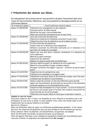 C Présentation des séances aux élèves…

Cet enseignement des sciences devrait vous permettre de gérer l’avancement dans votre
travail de façon autonome. Néanmoins, nous vous proposons un découpage possible de vos
différentes séances.
 N° et date de la séance                         Travail à effectuer durant la séance
Séance n°1 (08/09/09)       Présentation de l’enseignement et des exigences.
                            Discussion autour du thème abordé.
                            Recherche d’un sujet, d’une problématique.
                            Début des recherches documentaires sur le sujet choisi.
Séance n°2 (15/09/09)       Suite des recherches documentaires.
                            Elaboration d’expériences réalisables concernant le sujet choisi.
                            Préparation d’une fiche de matériel en vue de la séance suivante.
Séance n°3 (22/09/09)       Fin des recherches documentaires.
                            Premier essai sur la réalisation d’une manipulation.
                            Réflexion concernant les difficultés éventuelles sur la réalisation et la
                            pertinence de l’expérience envisagée.
Séance n°4 (29/09/09)       Séance que vous allez devoir consacrer entièrement à la réalisation de
                            votre expérience :
                            Maîtrise du geste technique ;
                            Exploitation des résultats ;
                            Réponse à la question posée dans la problématique.
Séance n°5 (06/10/09)       Dernière répétition quant à la réalisation de votre expérience.
                            Rédaction d’une synthèse (2 pages, schémas compris).
                            Envisager l’utilisation d’un support visuel (ex : utilisation du logiciel power
                            point).
Séance n°6 (13/10/09)       Préparation de votre présentation orale.
                            Finalisation de la synthèse et du support visuel.
Séance n°7 (20/10/09)       Présentation orale d’une durée de 10 minutes par groupe, suivie d’un ques-
                            tionnement par les élèves et les professeurs.
Séance n°8 (10/11/09)       Séance consacrée à dresser un bilan des différents sujets abordés.
                            Apport par les professeurs de précisions sur les notions et les éventuelles
                            formules évoquées au cours des présentations orales.
Séance n°9 (17/11/09)       Evaluation finale décomposée de la façon suivante : un tiers de l’évaluation
                            portera sur votre propre sujet et les deux tiers restants concerneront les
                            sujets abordés par les autres groupes.
                            Présentation du nouveau thème de travail pour le deuxième trimestre.
Conduite et suivi du travail :
Vous devez conserver des « traces » de l’ensemble de votre réflexion et permettre ainsi à vos
professeurs de vous suivre et guider le mieux possible. Votre cahier sera évalué (dans la note
d’implication) tout au long du trimestre et de l’année.
Qu’y écrire ? Pensez à….
Noter les différentes idées de sujets, les différentes problématiques possibles… et les raisons
des choix, les ressources documentaires que vous avez utilisées et les informations que vous sou-
haitez conserver. Noter vos résultats, vos interprétations, vos questions, vos analyses.
Noter les difficultés rencontrées, les questions à poser aux professeurs.
Noter les apports théoriques ou les consignes de manipulation données par les professeurs pour
vous aider à réaliser et comprendre vos expérimentations. Bon courage !



                                                 15
 