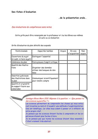 Des fiches d'évaluation

                                                          …de la présentation orale…



Des évaluations de compétences sans notes.


    Cette grille peut-être renseignée par le professeur et /ou les élèves eux-mêmes
                                en auto ou co-évaluation



Grille d’évaluation du plan détaillé des exposés


    Points évalués              Capacités testées          Acquis      En voie       Non
                                                                    d'acquisition   acquis
Couverture du sujet       Distinguer l'essentiel
(ni oubli, ni hors-sujet)
Cohérence du plan        Faire preuve d'esprit critique
Qualité des illustra-
tions                    Organiser des données
                         utiliser des banques de don-
                         nées
Insertion judicieuse
des illustrations dans   Communiquer scientifiquement
le plan                  pour rendre compte
Qualité et originalité
du support fourni aux
camarades




                 Sondage élèves Mars 2010. Réponse à la question : « Que penses-tu
                 des sciences aujourd’hui ? »
                 Les sciences permettent de comprendre les choses qui nous entou-
                 rent (vivantes ou non) et d'acquérir une méthode d'expérimentation.
                 Cela est bénéfique, car elles nous aident à penser et à réfléchir de
                 notre propre chef.
                 Je pensais que les sciences étaient faciles à comprendre et les ex-
                 périences étaient plus faciles à faire.
                 Je ne pensais pas que toutes les sciences étaient liées ensemble !
                 C'était vraiment très abstrait.




                                            27
 
