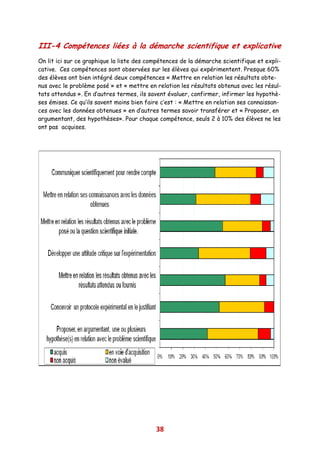 III-4 Compétences liées à la démarche scientifique et explicative
On lit ici sur ce graphique la liste des compétences de la démarche scientifique et expli-
cative. Ces compétences sont observées sur les élèves qui expérimentent. Presque 60%
des élèves ont bien intégré deux compétences « Mettre en relation les résultats obte-
nus avec le problème posé » et « mettre en relation les résultats obtenus avec les résul-
tats attendus ». En d’autres termes, ils savent évaluer, confirmer, infirmer les hypothè-
ses émises. Ce qu’ils savent moins bien faire c’est : « Mettre en relation ses connaissan-
ces avec les données obtenues » en d’autres termes savoir transférer et « Proposer, en
argumentant, des hypothèses». Pour chaque compétence, seuls 2 à 10% des élèves ne les
ont pas acquises.




                                           38
 