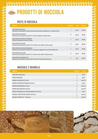 PRODOTTI DI NOCCIOLA
PASTE DI NOCCIOLA
PRODOTTO

CONFEZIONE

PESO

DOSAGGIO

PASTA NOCCIOLA DELICIA
Ottenuta per macinazione di nocciole italiane tostate (Romane, Napoletane etc.). Tostatura decisa

Kg.1/5

80-100

PASTA NOCCIOLA OPTIMA ®
Ottenuta per macinazione di nocciole T.G.T. tostate e calibrate. Tostatura decisa.

Kg.1/5

80-100

PASTA NOCCIOLA PRALINE' (PRALINATA)
Ottenuta raffinando croccante di nocciola.

Kg.1/5

80-100

PASTA NOCCIOLA PRELIBA
Ottenuta per macinazione di nocciole T.G.T. tostate di vario calibro. Tostatura media.

Kg.1/5

80-100

PASTA NOCCIOLA PRELIBA STABILIZZATA
Ottenuta per macinazione di nocciole T.G.T. tostate con l’aggiunta di circa l’1% di stabilizzante.

Kg.1/5

80-100

PASTA NOCCIOLA VESUVIO
Ottenuta per macinazione di nocciole T.G.T. tostate di vario calibro. Tostatura decisa.

Kg.1/5

80-100

Kg.5

80-100

CONFEZIONE

PESO

PASTA NOCCIOLA PIEMONTE I.G.P
.
Ottenuta per macinazione di sole nocciola Piemonte I.G.P. Tostatura delicatissima.

NOCCIOLE E GRANELLE
PRODOTTO

CROCCANTE DI NOCCIOLA

Kg.1/5

FARINA DI NOCCIOLA

Kg.1/5

GRANELLA DI NOCCIOLA (3-5 mm)

Kg.1/3/5

GRANELLA DI NOCCIOLA PRALINATA (4-5 mm)

Kg.1/5

GRANELLINA DI NOCCIOLA (1-3 mm)

Kg.1/3/5

GRANELLONA DI NOCCIOLA (5-8 mm)

Kg.1/3/5

NOCCIOLE PIEMONTE I.G.P TOSTATE SGUSCIATE (14-15 mm)
.

Kg.1/5

NOCCIOLE TOSTATE INTERE ITALIANE (14-15 mm)

Kg.1/3/5

NOCCIOLE TOSTATE T.G.T. (14-15 mm)

Kg.1/3/5

PAG. 8

 