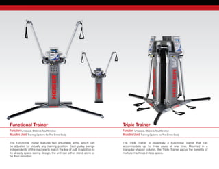 Function Unilateral, Bilateral, Multifunction
Muscles Used Training Options for The Entire Body
The Functional Trainer features two adjustable arms, which can
be adjusted for virtually any training position. Each pulley swings	
independently of the machine to match the line of pull. In addition to
its already space-saving design, the unit can either stand alone or
be floor-mounted.
The Triple Trainer is essentially a Functional Trainer that can	
accommodate up to three users at one time. Mounted in a	
triangular-shaped column, the Triple Trainer packs the benefits of
multiple machines in less space.
Function Unilateral, Bilateral, Multifunction
Muscles Used Training Options for The Entire Body
Functional Trainer Triple Trainer
 