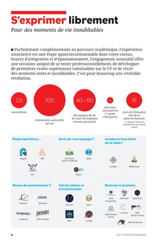 S’exprimer librement
Pour des moments de vie inoubliables
Parfaitement complémentaire au parcours académique, l’expérience
associative est une étape quasi-incontournable dans votre cursus.
Source d’intégration et d’épanouissement, l’engagement associatif offre
une occasion unique de se tester professionnellement, de développer
de premières vraies expériences valorisables sur le CV et de vivre
des moments rares et inoubliables. C’est pour beaucoup une véritable
révélation.
23
associations
1
parcours
associatif en
2e
année
(160 places)
15
jours de formation
lors de la
prise de fonction
+ 1 chéquier formation
utilisable tout au long de
l’année
700
événements associatifs
par an
40 à 60
Des équipes de 40,
50 voire 60 étudiants
investis par projet
Plutôt sportif(ve)...
Besoin de communiquer? Business is businessSoif de culture et
d’événementiel
Envie de vous engager? Amateur(rice) d’arts
de la table?
Altigliss
Planètes
Zone Art
Le Dahu
SOS Savoir
Oser la Solidarité
BDS
Xpression
Enjeu
GEM
Entrprendre
GEM ONU
GEM Finance
Society
La Corpo
AMD Job Service
GEM Store
Millési’mets
Aloha
ICO
Escapade
BDE
GEM en débat
Le Gala
Impact
GEM
Junior Conseil
ACT THINK EXPERIMENT8
 