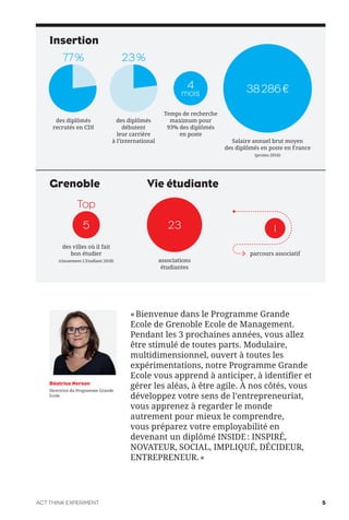 23 1
23%
Top
77%
38286€
5
4
mois
«Bienvenue dans le Programme Grande
Ecole de Grenoble Ecole de Management.
Pendant les 3 prochaines années, vous allez
être stimulé de toutes parts. Modulaire,
multidimensionnel, ouvert à toutes les
expérimentations, notre Programme Grande
Ecole vous apprend à anticiper, à identifier et
gérer les aléas, à être agile. À nos côtés, vous
développez votre sens de l’entrepreneuriat,
vous apprenez à regarder le monde
autrement pour mieux le comprendre,
vous préparez votre employabilité en
devenant un diplômé INSIDE: INSPIRÉ,
NOVATEUR, SOCIAL, IMPLIQUÉ, DÉCIDEUR,
ENTREPRENEUR.»
Béatrice Nerson
Directrice du Programme Grande
Ecole
parcours associatif
associations
étudiantes
Vie étudiante
des villes où il fait
bon étudier
(classement L’Etudiant 2018)
Temps de recherche
maximum pour
93% des diplômés
en poste
Salaire annuel brut moyen
des diplômés en poste en France
(promo 2016)
des diplômés
débutent
leur carrière
à l’international
des diplômés
recrutés en CDI
Insertion
Grenoble
ACT THINK EXPERIMENT 5
 