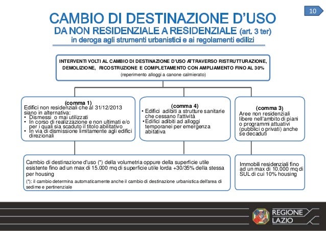 Nuovo piano casa: il piano dei cittadini Piano casa governo italiano