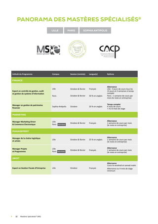 Intitulé du Programme Campus Session (rentrée) Langue(s) Rythme
Finance
Expert en contrôle de gestion, audit
et gestion de système d’Information
Lille
Paris
Octobre  février
Octobre  février
Français
50 % en anglais
Alternance
Lille : 3 jours de cours tous les
15 jours et 2 semaines à temps
complet
Paris : 1 semaine de cours par
mois (le reste en entreprise)
Manager en gestion de patrimoine
financier
Sophia-Antipolis Octobre 20 % en anglais
Temps complet
6 mois de cours
+ 4 à 6 mois de stage
Marketing
Manager Marketing Direct
 Commerce Electronique
Lille
Paris
Octobre  février Français
Alternance
1 semaine de cours par mois
(le reste en entreprise)
Management
Manager de la chaîne logistique
et achats
Lille Octobre  février 25 % en anglais
Alternance
1 semaine de cours par mois
(le reste en entreprise)
Manager Projets
et Programmes
Lille
Paris
Octobre  février Français
Alternance
1 semaine de cours par mois
(le reste en entreprise)
Droit
Expert en Gestion Fiscale d’Entreprise Lille Octobre Français
Alternance
Cours le vendredi et samedi matin
Alternance ou 4 mois de stage
minimum
panorama des mastères spécialisés®
Lille Paris Sophia antipolis
	 12	 Mastères Spécialisés® (MS)
nouveau
nouveau
 
