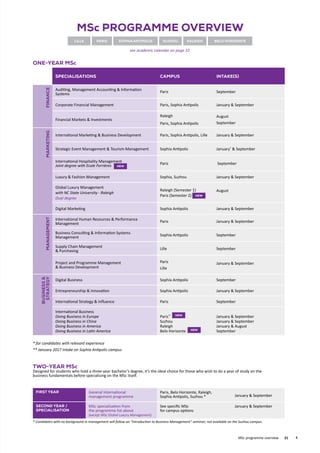 MSc Programme Overview
Lille Paris Sophia antipolis suzhou raleigh belo horizonte
	 MSc programme overview	 21	
see academic calendar on page 32
MScs
i Specialisations Campus Intake(s)
Finance
Auditing, Management Accounting  Information
Systems
Paris September
Corporate Financial Management Paris, Sophia Antipolis January  September
Financial Markets  Investments
Raleigh
Paris, Sophia Antipolis
August
September
Marketing
International Marketing  Business Development Paris, Sophia Antipolis, Lille January  September
Strategic Event Management  Tourism Management Sophia Antipolis January*
 September
International Hospitality Management
Joint degree with Ecole Ferrières
Paris September
Luxury  Fashion Management Sophia, Suzhou January  September
Global Luxury Management
with NC State University - Raleigh
Dual degree
Raleigh (Semester 1)
Paris (Semester 2)
August
Digital Marketing Sophia Antipolis January  September
Management
International Human Resources  Performance
Management
Paris January  September
Business Consulting  Information Systems
Management
Sophia Antipolis September
Supply Chain Management
 Purchasing
Lille September
Project and Programme Management
 Business Development
Paris
Lille
January  September
Business
Strategy
Digital Business Sophia Antipolis September
Entrepreneurship  Innovation Sophia Antipolis January  September
International Strategy  Influence Paris September
International Business
Doing Business in Europe
Doing Business in China
Doing Business in America
Doing Business in Latin America
Paris**
Suzhou
Raleigh
Belo Horizonte
January  September
January  September
January  August
September
* for candidates with relevant experience
** January 2017 intake on Sophia Antipolis campus
Two-Year MSc
Designed for students who hold a three-year bachelor’s degree, it’s the ideal choice for those who wish to do a year of study on the
business fundamentals before specialising on the MSc itself.
First year General international
management programme
Paris, Belo Horizonte, Raleigh,
Sophia Antipolis, Suzhou * January  September
Second year /
Specialisation
MSc specialisation from
the programme list above
(except MSc Global Luxury Management)
See specific MSc
for campus options
January  September
* Candidates with no background in management will follow an “Introduction to Business Management” seminar; not available on the Suzhou campus.
new
new
new
new
one-Year MSc
 