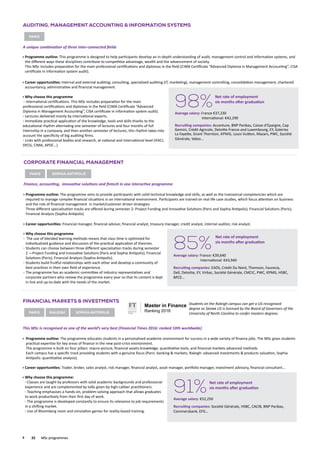 22	 MSc programmes
Auditing, Management Accounting  Information Systems
Paris
A unique combination of three inter-connected fields
Programme outline: This programme is designed to help participants develop an in-depth understanding of audit, management control and information systems, and
the different ways these disciplines contribute to competitive advantage, wealth and the advancement of society.
This MSc includes preparation for the main professional certifications and diplomas in the field (CIMA Certificate “Advanced Diploma in Management Accounting”, CISA
certificate in information system audit).
Career opportunities: Internal and external auditing; consulting, specialized auditing (IT, marketing), management controlling, consolidation management, chartered
accountancy, administrative and financial management.
Why choose this programme
International certifications. This MSc includes preparation for the main
professional certifications and diplomas in the field (CIMA Certificate “Advanced
Diploma in Management Accounting”, CISA certificate in information system audit).
Lectures delivered mainly by international experts.
Immediate practical application of the knowledge, tools and skills thanks to the
educational rhythm alternating one semester of lectures and four months of full
internship in a company, and then another semester of lectures; this rhythm takes into
account the specificity of big auditing firms.
Links with professional bodies and research, at national and international level (IFACI,
DFCG, CIMA, APDC…)
	 22	 MSc programmes
98%
Net rate of employment
six months after graduation
Average salary: France €37,230
	 International: €42,290
Recruiting companies: Accenture, BNP Paribas, Caisse d’Epargne, Cap
Gemini, Crédit Agricole, Deloitte France and Luxembourg, EY, Galeries
La Fayette, Grant Thornton, Kpmg, Louis Vuitton, Mazars, PWC, Société
Générale, Valeo...
Financial Markets  Investments
Paris raleigh Sophia antipolis
This MSc is recognised as one of the world’s very best (Financial Times 2016: ranked 10th worldwide)
Programme outline: The programme educates students in a personalised academic environment for success in a wide variety of finance jobs. The MSc gives students
practical expertise for key areas of finance in the new post-crisis environment.
The programme is built on four pillars: macro-picture, financial assets knowledge, quantitative tools, and financial markets advanced methods.
Each campus has a specific track providing students with a genuine focus (Paris: banking  markets, Raleigh: advanced investments  products valuation, Sophia
Antipolis: quantitative analysis).
Career opportunities: Trader, broker, sales analyst, risk manager, financial analyst, asset manager, portfolio manager, investment advisory, financial consultant...
Why choose this programme:
Classes are taught by professors with solid academic backgrounds and professional
experience and are complemented by talks given by high-caliber practitioners.
Teaching emphasises a hands-on, problem-solving approach that allows graduates
to work productively from their first day of work.
The programme is developed constantly to ensure its relevance to job requirements
in a shifting market.
Use of Bloomberg room and simulation games for reality-based training.
91%Net rate of employment
six months after graduation
Average salary: €52,250
Recruiting companies: Société Générale, HSBC, CACIB, BNP Paribas,
Commerzbank, EFG…
Master in Finance
Ranking 2016
Students on the Raleigh campus can get a US-recognised
degree as Skema US is licensed by the Board of Governors of the
University of North Carolina to confer masters degrees.
Corporate Financial Management
Paris
Finance, accounting, innovative solutions and fintech in one interactive programme
Programme outline: The programme aims to provide participants with solid technical knowledge and skills, as well as the transversal competencies which are
required to manage complex financial situations in an international environment. Participants are trained on real life case studies, which focus attention on business
and the role of financial management in market/customer driven strategies.
Three different specialisation tracks are offered during semester 2: Project Funding and Innovative S​olutions (Paris and Sophia Antipolis); Financial Solutions (Paris);
Financial Analysis (Sophia Antipolis)
Career opportunities: Financial manager, financial advisor, financial analyst, treasury manager, credit analyst, internal auditor, risk analyst.
Why choose this programme
The use of blended learning methods means that class time is optimized for
individualized guidance and discussion of the practical application of theories.
Students can choose between three different specialzation tracks during semester
2 —Project Funding and Innovative S​olutions (Paris and Sophia Antipolis); Financial
Solutions (Paris); Financial Analysis (Sophia Antipolis).
Students build fruitful relationships with each other and develop a community of
best practices in their own field of experience.
The programme has an academic committee of industry representatives and
corporate partners who review the programme every year so that its content is kept
in line and up-to-date with the needs of the market.
85%Average salary: France: €39,640
	 International: €43,940
Recruiting companies: EADS, Crédit Du Nord, Thomson, Faurecia,
Dell, Deloitte, EY, Virbac, Société Générale, CMCIC, PWC, KPMG, HSBC,
BPCE...
Net rate of employment
six months after graduation
Sophia antipolis
 