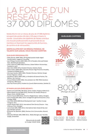 Skema Alumni est un réseau de plus de 37 000 diplômés
occupant des postes clés dans 135 pays à travers le
monde. L’association des diplômés de Skema contribue
à la réussite professionnelle et personnelle de ses
membres en favorisant les opportunités de business,
de carrière et de retrouvailles.  
Skema Alumni est un réseau mondial de
talents sur lequel vous pouvez compter.
Quelques personnalités
Didier Bonnet, (MIM 1983), SVP  global practice leader digital
transformation, Capgemini Consulting
Jean-Philippe Courtois (MIM 1983), EVP et Président, Microsoft Global
Sales, Marketing  Operations
Julien Codorniou (MIM 2002) Directeur, Global Platform Partnerships,
Facebook at work
Alain Dinin (MIM 1975), Président Directeur Général, Nexity
Olivier Dufour (MIM 2001), Executive Director Page Personnel, Bruxelles,
Président de SKEMA Alumni
Véronique Gautier, (MIM 1983), Président Directeur Général, Giorgio
Armani Flagrance, L’Oréal
Geraldine Le Meur, (MIM 1995), co-fondatrice  General Partner, The
Refiners, San Francisco
François Mollard (MIM 1983), Vice-président div. PME-PMI  Solutions
Entreprises, IBM France
Jean-Paul Picard (1974), Président du Conseil d’Administration, Deloitte CIS
Et parmi les diplômés récents :
Aymeric de Condé (MSc FMI 2012), Senior analyst, Chappuis Halder  Co
Mahel Abaab Fournial (MIM 2012), Directeur de comptes Afrique et
Moyen Orient, ASCOM, Dubai
Pauline Foessel (MIM 2012), Directrice Magda Danysz Gallery, Shanghai
Fanny Houlliot (MS 2005), Senior management (general  business unit) /
Strategy, KPMG
Julie Pellet (MIM 2009) Brand Development Lead - Southern Europe
Instagram, Paris
Josselin Roulet (MSC 2013), International Client Service Director – Asia,
JCDecaux China, Shanghai
Laurie Venet (MSc IMBD 2011), International Sales Analyst  Key User
pour Red Bull, Autriche
M’Hamed Tazi (Bachelor 2004), Directeur de la Comunication, Renault,
Maroc
Alexandra Whitaker (MSc IMBD 2011), Media Manager pour YouTube,
Google, Amsterdam
La force d’un
réseau de
37 000 diplômés
alumni.skema.edu
quelques chiffres
29 000
Membres Linkedin
8 000
Membres Facebook
8 580
Membres Viadeo
150+évènements
par an
50évènements
hors France
60suivis de carrière
6évènements
de prestige
90ambassadeurs
8000affichages de poste
40ateliers
	 La force d’un réseau de 37 000 diplômés	 09	
Découvrez plus de profils
sur la page Linkedin Skema
 
