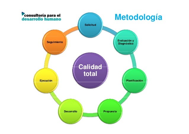 Resultado de imagen para imagenes de gestion de talento humano