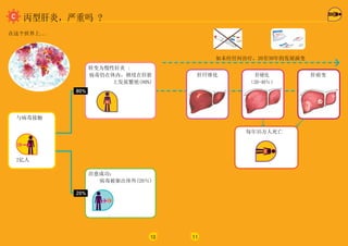 10
͸ף ?
벡Ӵ
תΪԸ :
ڣڸ
Ϸչֳ(80%)
ɹ
(20)
2
...
80%
20%
11
Ӳ
20-40
ά ΰ
ÿ35
δκƣ2030ķչݱ
 