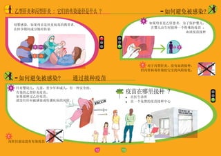 12
ĿǰûЧ
ĸӤȾ, ĸǸײЯ,
ڻڼʱȾ
Ӥ׶ͯͳˣһְȫģ
Ч͸硣
ֹҸ磬
ûκαȾ򴫲ķա
 αⱻȾ? ͨ
90%
4%
͸׺ͱ͸ : ǵĴȾ;ʲô ?
13
 αⱻȾ? ͨ
ĸҸλߣΪ˱Ӥ
Ӥʱһ 
Ѫ
ڱ͸ףûѪ֣
βȾķպܵ͡
ҽ
һѵ
 ?
 αⱻȾ?
 