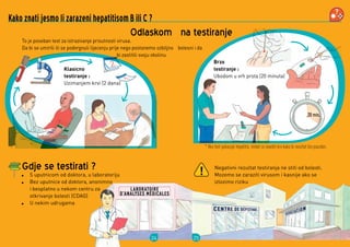 24
To	je	poseban	test	za	istrazivanje	prisutnosti	virusa
Da	bi	se	umirili	ili	se	podvrgnuli	lijecenju	prije	nego	postanemo	ozbiljno				bolesni	i	da	
	 bi	zastitili	svoju	okolinu
Kako znati jesmo li zarazeni hepatitisom B ili C ?
Gdje se testirati ?
Klasicno
testiranje :
Uzimanjem	krvi	(2	dana)
S	uputnicom	od	doktora,	u	laboratoriju	
Bez	uputnice	od	doktora,	anonimno	
i	besplatno	u	nekom	centru	za	
otkrivanje	bolesti	(CDAG)
U	nekim	udrugama
Odlaskom na testiranje
20 min.
25
To	je	poseban	test	za	istrazivanje	prisutnosti	virusa
Da	bi	se	umirili	ili	se	podvrgnuli	lijecenju	prije	nego	postanemo	ozbiljno				bolesni	i	da	
	 bi	zastitili	svoju	okolinu
* Ako test pokazuje hepatitis, trebat ce izvaditi krv kako bi rezultat bio pouzdan.
Odlaskom na testiranje
Negativni	rezultat	testiranja	ne	stiti	od	bolesti 	
Mozemo	se	zaraziti	virusom	i	kasnije	ako	se	
izlozimo	riziku
Brzo
testiranje :
Ubodom	u	vrh	prsta	(20	minuta)
!
 