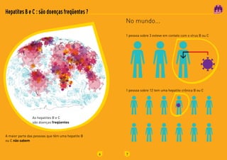 6
As	hepatites	B	e	C	
são	doenças freqüentes
Hepatites B e C : são doenças freqüentes ?
A	maior	parte	das	pessoas	que	têm	uma	hepatite	B	
ou	C	não sabem
7
No mundo...
1	pessoa	sobre	3	esteve	em	contato	com	o	vírus	B	ou	C
1	pessoa	sobre	12	tem	uma	hepatite	crônica	B	ou	C
 