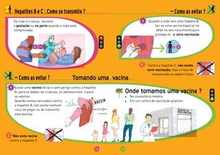 12
Não exite vacina
contra	a	hepatite	C
Da	mãe	à	criança,		durante	
a	gestação	ou	no parto	quando	a	mãe	está	
contaminada
Existe	uma	vacina	eficaz	e	sem	perigo	contra	a	hepatite	
B,	para	os	bébés,	as	crianças,	os	adolescentes		e	para	
os	adultos .
Quando	somos	vacinados	contra	
a	hepatite	B,	não	existe	nenhum	
risco	de	pegar	ou	de	transmitir		
esta	doença .
— Como as evitar ? Tomando uma vacina
90%
4%
Hepatites B e C : Como se transmite ?
13
— Como as evitar ? Tomando uma vacina
Quando	a	mãe	tem	uma	hepatie	B,	
faz-se	uma	vacina	especial	no	
bébé	no	seu	nascimento	para	
protege-lo	: a soro-vacinação
Contra	a	hepatite	C,	não existe
soro-vacinação,	mas	o	risco	de	
transmissão	ao	bébé	é	fraco
No	consultório	médico
Em	um	centro	de	vacinação	gratuito
Onde tomamos uma vacina ?
— Como as evitar ?
 