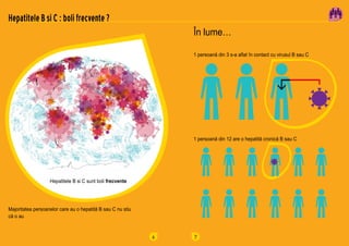 6
Hepatitele B si C sunt boli frecvente
Hepatitele B si C : boli frecvente ?
Majoritatea persoanelor care au o hepatită B sau C nu stiu
că o au
7
În lume…
1 persoană din 3 s-a aflat în contact cu virusul B sau C
1 persoană din 12 are o hepatită cronică B sau C
 