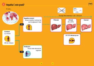 10
Hepatita C este gravă?
Contact
cu virusul
Hepatita cronică :
Virusul rezistă și continuă să
se înmulţească în ficat
Vindecare :
Virusul este eliminat din
organism
200 de milioane
80%
20%
În lume…
11
350 000 decese pe an
Evoluţia fără tratament, în 20 - 30 de ani
Ciroză
20 à 40%
Fibroză Cancer
 