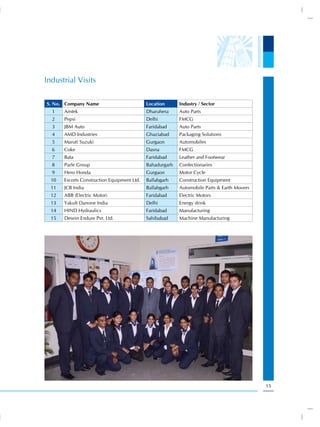 Industrial Visits

S. No. Company Name                          Location      Industry / Sector
  1    Amtek                                 Dharuhera     Auto Parts
  2    Pepsi                                 Delhi         FMCG
  3    JBM Auto                              Faridabad     Auto Parts
  4    AMD Industries                        Ghaziabad     Packaging Solutions
  5    Maruti Suzuki                         Gurgaon       Automobiles
  6    Coke                                  Dasna         FMCG
  7    Bata                                  Faridabad     Leather and Footwear
  8    Parle Group                           Bahadurgarh   Confectionaries
  9    Hero Honda                            Gurgaon       Motor Cycle
  10   Escorts Construction Equipment Ltd.   Ballabgarh    Construction Equipment
  11   JCB India                             Ballabgarh    Automobile Parts & Earth Movers
  12   ABB (Electric Motor)                  Faridabad     Electric Motors
  13   Yakult Danone India                   Delhi         Energy drink
  14   HIND Hydraulics                       Faridabad     Manufacturing
  15   Desein Endure Pvt. Ltd.               Sahibabad     Machine Manufacturing




                                                                                             15
 