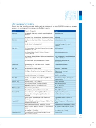 On Campus Seminars
Over a two year period an average student gets an opportunity to attend 40-50 seminars on campus.
Speakers are senior practicing managers and subject experts.
Month              Name & Designation                                       Topic
Jan 2010           Mr. Kamaljit Singh, Vice President, Sales & marketing,   Marketing skills
                   BESTECH

                   Mr. Sanjay Paul, Business Head, Development, Synthes     Marketing

Feb 2010           Ms. Sanchita Day, Head of Busi. Pross, LeasePlan India   What is business plan
                   Ltd

                   Mr. C. Mitra, P L Worldways Ltd                          Marketing Strategies in a travel
                                                                            company

Mar 2010           Mr. Puneet Bhatia, Head Retail Agency (North), Knight    Retail Marketing
                   Frank (India) Pvt. Ltd.

                   Mr. Suman Dubey, Chief Ex. Officer, PriServe e-          Skills of the enterpreneur
                   solutions Pvt. Ltd.

                   Mr. Abhinav Saxna, Manager, Marketing, Large Business    How to implement a marketing strategy
                   IndusInd Bank                                            – skills and attitude

                   Mr. Sumit Bajaj, NIIT Ltd, Head Office Gurgaon           Information Technology and
                                                                            Management

April 2010         Ms. Vidhisha Day, GM Client Service, Vaishnavi           Corporate Comunication
                   Communication

Sep 2010           Mr. Nishith Lal, Trainer, Infosys                        Inspiration & Motivation

                   Mr. Rajesh Choudhari, Senior Manager HR, Pantaloon       Organisational Learning &
                                                                            Development

                   Ms. Alka Kohli, Head, A.K.Consultant                     Retail – How to build

Oct 2010           Mr. Ajay Arora, DGM, Startegic Planning & Projects,      Operational strategies, planning and
                   Hero                                                     implementation
January, 2011      Paritosh Sharma, CEO- UntilROI                           Digital Marketing
                   Shah Jamal, Corporate Training Consultant                Attitude Development
                   Rohit Ranjan, Faculty- WAYE Art of Living                It's All About You
February, 2011     Arun Sangwan, Consultant                                 B2B Marketing
                   Shah M Jamal, Corporate Training Consultant              Attitude Development
March, 2011        Sameer Srivastava, Marketing & Sales Professional        Key Account Management
                   Namrata Ohri, Training Manager, New York Life            Insights of Insurance Industry
                   Insurance
                   Arun Gautam, Sebior Manager (CA)- Power Grid             Overview of Finance Function in
                   Corporation                                              Industry
August, 2011       Kaustav Saha, Deputy General Manager (DGM) at Vipul      Project Management in Construction
                   Modern Buildcon Pvt. Ltd.                                Sector
                   Amit Sinha, Head-Solutions, Akshamala Solutions          Entrepreneurship in the Indian Context
                   Rajesh Chuthani, Regional Manager at Ciena (Telecom      An Insight in to the Telecom Industry
                   MNC)
                   Jay Shankar, IT Consultant                               An Insight to the IT World
September, 2011    Sushma Gupta, Former General Manager- Human              Careers in HR
                   Resource, Maruti Suzuki
                                                                                                                     19
 
