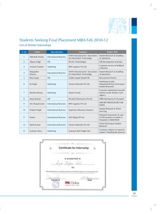 Students Seeking Final Placement MBA Feb 2010-12
List of Winter Internships

 S. No         Name              Specialization                  Company                        Project Title
                                                     MAIT( Manufacturers' Association   Market Research & handling
   1     Abhishek Shukla    International Business
                                                     for Information Technology         of operations
   2     Alpana Singh       HR                       EFLAG Technologies                 HR Development Activities
                                                                                        Customer service & feedback
   3     Avinash Goutam     Marketing                BWI Logistics Pvt Ltd
                                                                                        collection
         Deepanker                                   MAIT( Manufacturers' Association   Market Research & handling
   4                        International Business
         Sharma                                      for Information Technology         of operations
   5     Ekta Gupta         HR                       Globe Captial Market ltd           Recruitment Process
                                                                                        Marketing & Sales
   6     Jai Singh          Marketing                Ozone Networks Pvt Ltd             DepartmentClient Servicing &
                                                                                        Market Research)
                                                                                        Customer Satisfaction towards
   7     Jitendra Panwar    Marketing                Maruti Suzuki                      Marutu suzuki &Ajmer Auto
                                                                                        Agency
   8     Maya Kumari        HR                       Pyrotech Electronics Pvt Ltd       HRD Mechanism In Pyrotech
                                                                                        IMPORT PROCEDURE FOR
   9     Om Prakash Joshi   International Business   BWI Logistics Pvt Ltd
                                                                                        INDIA
                                                                                        Market Research & Client
  10     Prakash Singh      International Business   Impressico Business Soutions
                                                                                        Servcing
                                                                                        Demand Assessment of solar
  11     Protim             International Business   IMS Digital (P) Ltd                & LED products in hotels &
                                                                                        Hospitals in Delhi/NCR
                                                                                        Client Servicing & Market
  12     Satish Kumar       International Business   Ozone Networks Pvt Ltd
                                                                                        Research
                                                                                        Customer relation in export &
  13     Sushant Lahori     Marketing                Gateway Rail Frieght Litd
                                                                                        import ( Handling the process)




                                                                                                                         39
 