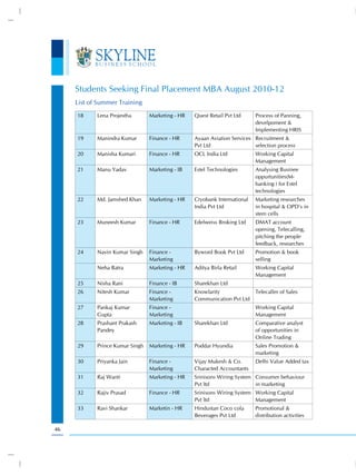 Students Seeking Final Placement MBA August 2010-12
     List of Summer Training
     18     Lena Projestha       Marketing - HR   Quest Retail Pvt Ltd     Process of Panning,
                                                                           develpoment &
                                                                           Implementing HRIS
     19     Manindra Kumar       Finance - HR     Ayaan Aviation Services Recruitment &
                                                  Pvt Ltd                 selection process
     20     Manisha Kumari       Finance - HR     OCL India Ltd            Working Capital
                                                                           Management
     21     Manu Yadav           Marketing - IB   Estel Technologies       Analysing Businee
                                                                           oppurtunities(M-
                                                                           banking ) for Estel
                                                                           technologies
     22     Md. Jamshed Khan     Marketing - HR   Cryobank International   Marketing researches
                                                  India Pvt Ltd            in hospital & OPD's in
                                                                           stem cells
     23     Muneesh Kumar        Finance - HR     Edelweiss Broking Ltd    DMAT account
                                                                           opening, Telecalling,
                                                                           pitching the people
                                                                           feedback, researches
     24     Navin Kumar Singh    Finance -        Byword Book Pvt Ltd      Promotion & book
                                 Marketing                                 selling
            Neha Batra           Marketing - HR   Aditya Birla Retail      Working Capital
                                                                           Management
     25     Nisha Rani           Finance - IB     Sharekhan Ltd
     26     Nitesh Kumar         Finance -        Knowlarity               Telecaller of Sales
                                 Marketing        Communication Pvt Ltd
     27     Pankaj Kumar         Finance -                                 Working Capital
            Gupta                Marketing                                 Management
     28     Prashant Prakash     Marketing - IB   Sharekhan Ltd            Comparative analyst
            Pandey                                                         of opportunities in
                                                                           Online Trading
     29     Prince Kumar Singh   Marketing - HR   Poddar Hyundia           Sales Promotion &
                                                                           marketing
     30     Priyanka Jain        Finance -        Vijay Mukesh & Co.       Delhi Value Added tax
                                 Marketing        Characted Accountants
     31     Raj Wanti            Marketing - HR   Srinisons Wiring System Consumer behaviour
                                                  Pvt ltd                 in marketing
     32     Rajiv Prasad         Finance - HR     Srinisons Wiring System Working Capital
                                                  Pvt ltd                 Management
     33     Ravi Shankar         Marketin - HR    Hindustan Coco cola      Promotional &
                                                  Beverages Pvt Ltd        distribution activities

46
 